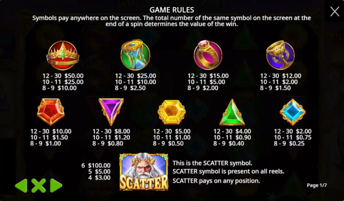 Gates of Olympus paytable — symbols, multipliers and scatters